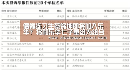 偶像练习生蔡徐坤即将加入乐华? 将和乐华七子重组为组合?‘世界杯买球网站’(图1) 世界杯买球平台